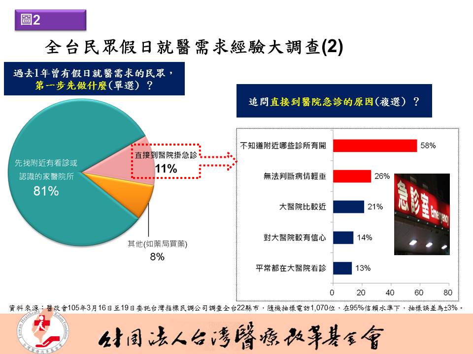 6成不知哪裡有開診.JPG