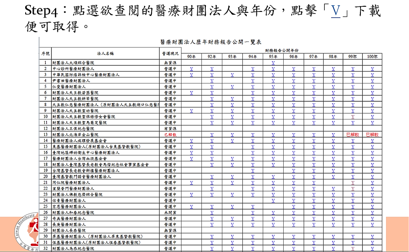 醫改會教您如何上網取得財團法人醫院財報