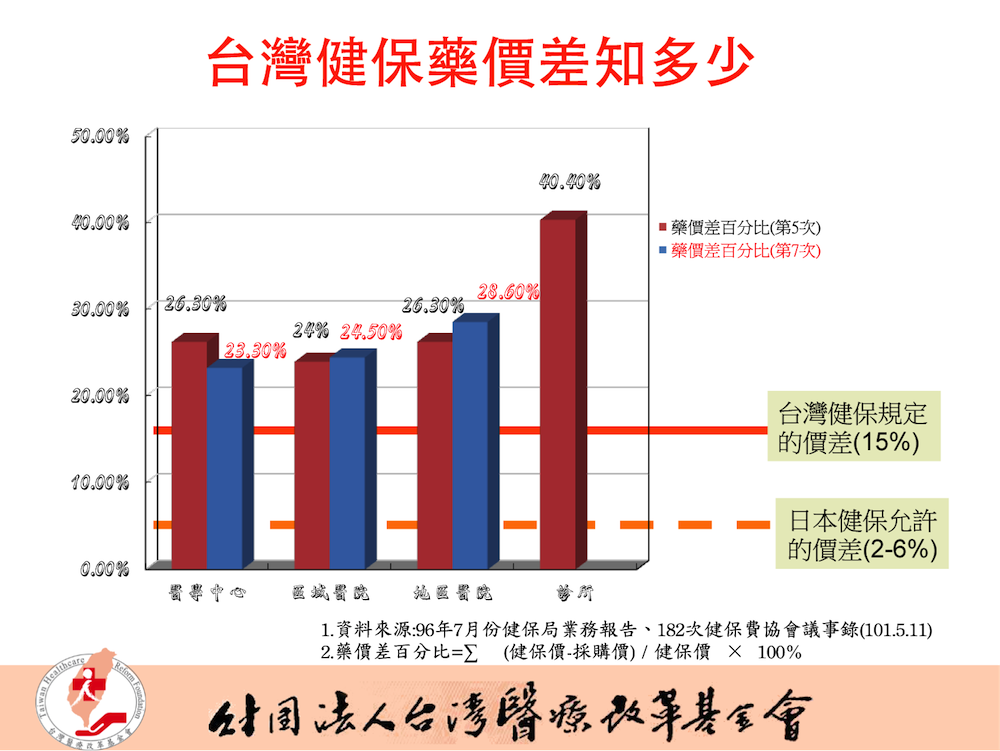 醫院貪腐吃健保，健保署沒頭緒、查不到？！